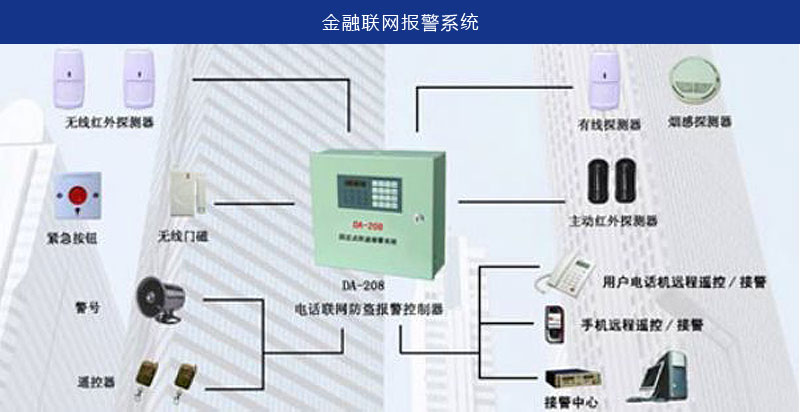 金融聯(lián)網(wǎng)報警系統